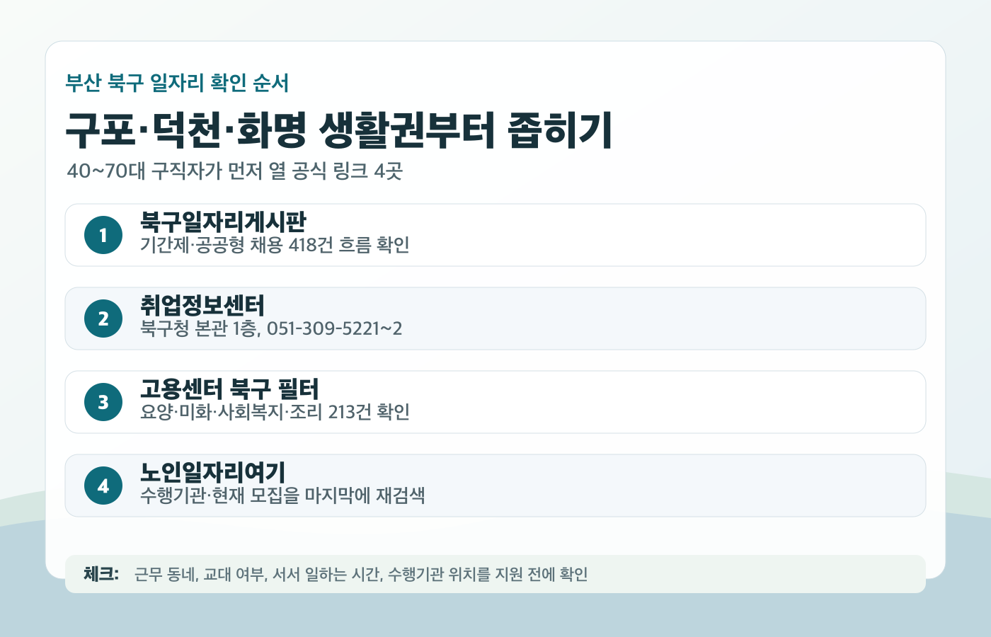 부산 북구 구직자가 먼저 눌러야 할 공식 링크와 북구일자리게시판, 취업정보센터, 고용센터 북구 채용정보, 노인일자리 확인 순서를 정리한 클릭형 인포그래픽