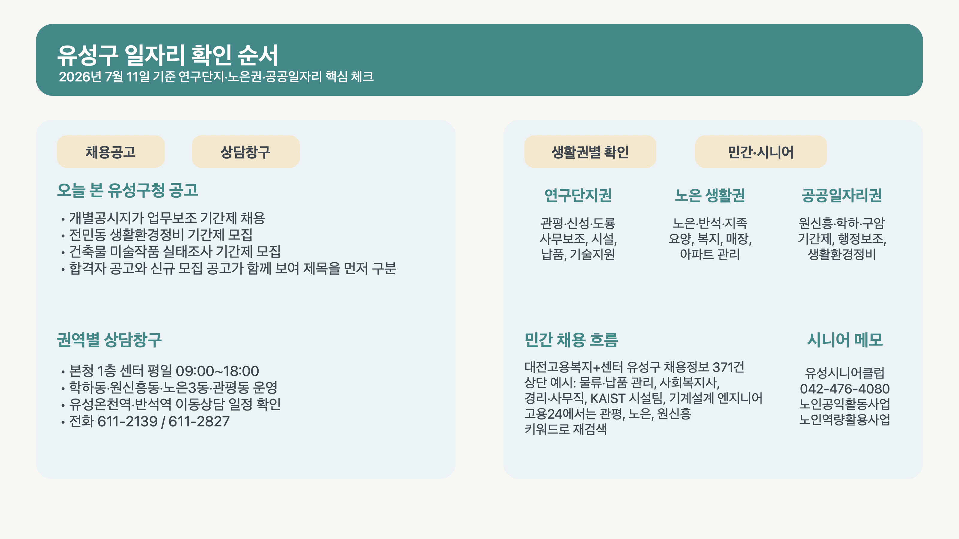 유성구 구직자가 먼저 눌러야 할 공식 경로와 연구단지·노은권 생활권 체크포인트를 정리한 인포그래픽