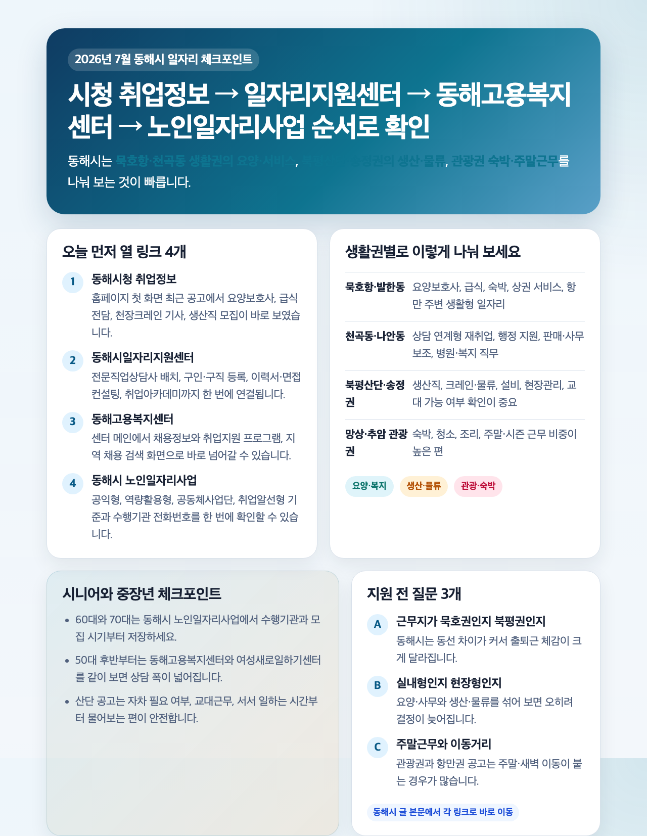 동해시 구직자가 먼저 확인할 공식 링크 순서와 생활권별 일자리 포인트를 정리한 인포그래픽