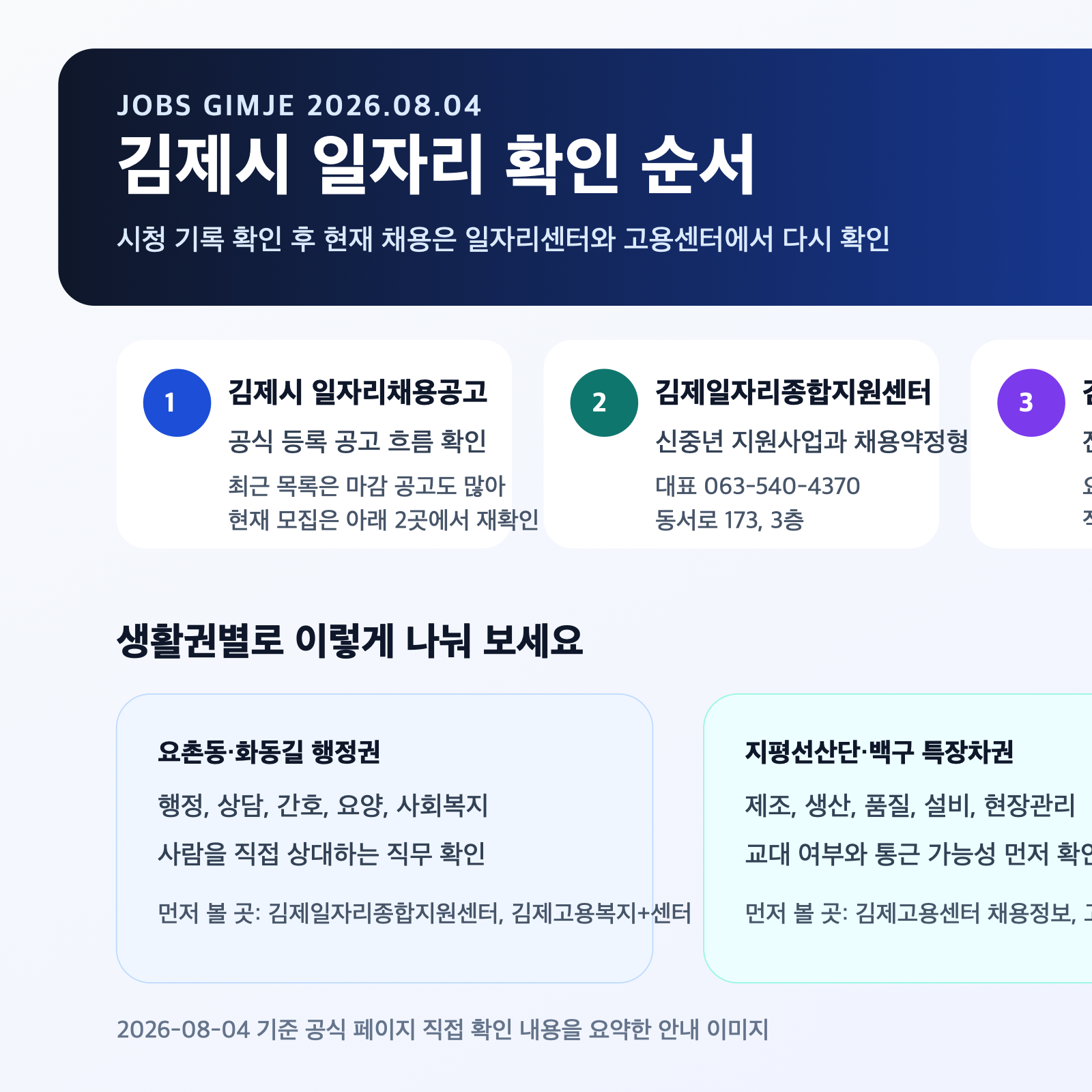 김제시 구직자가 먼저 눌러야 할 공식 링크와 요촌동·지평선산단·새만금 생활권 체크포인트를 정리한 클릭형 인포그래픽