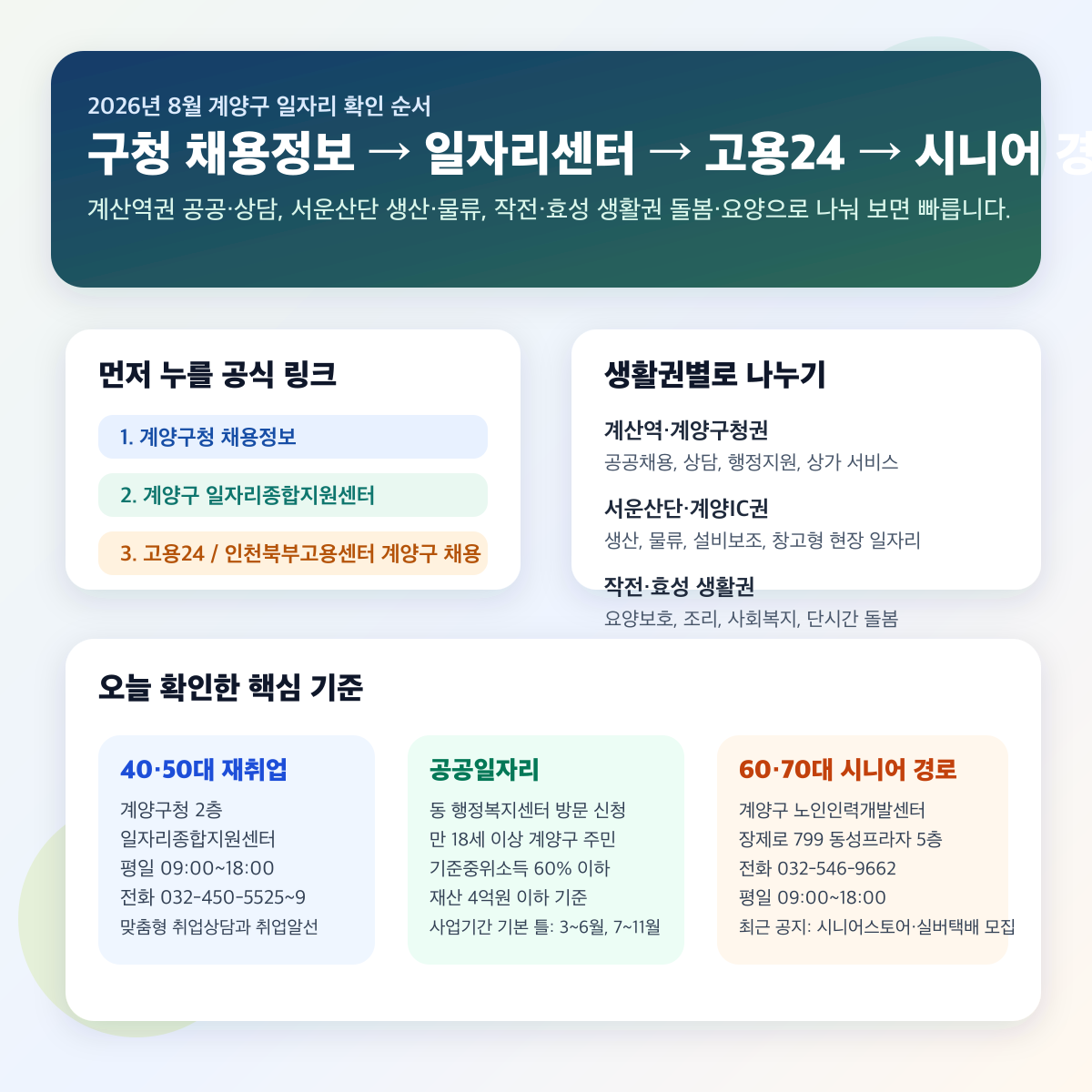 계양구 구직자가 먼저 눌러야 할 공식 링크와 계산역권, 서운산단권, 작전효성 생활권 확인 순서를 정리한 클릭형 인포그래픽