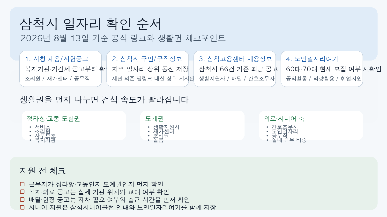 삼척시 구직자가 먼저 눌러야 할 공식 링크와 정라항·교동 도심권, 도계권, 시니어 일자리 확인 순서를 정리한 클릭형 인포그래픽