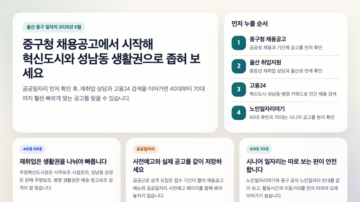 울산 중구 일자리 확인 순서와 생활권별 추천 경로를 정리한 인포그래픽